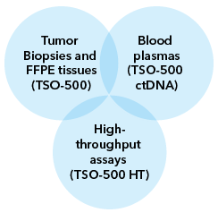 Targeted NGS Biomarkers for multiple cancer type