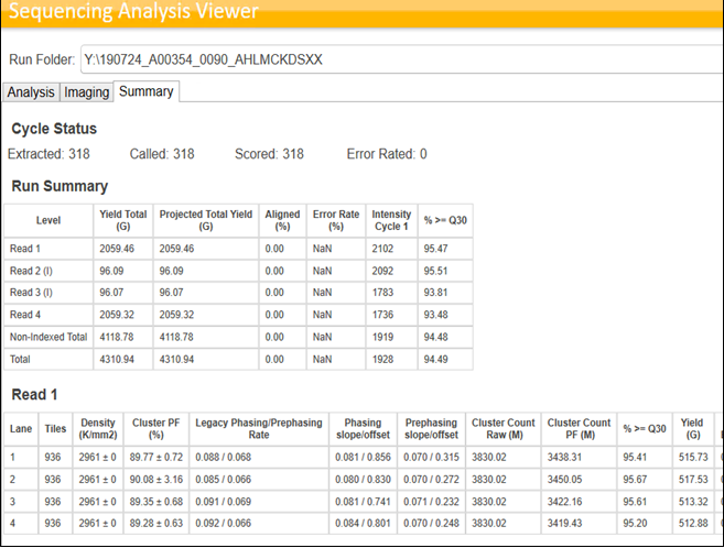 SAV Stats for the run having same library type