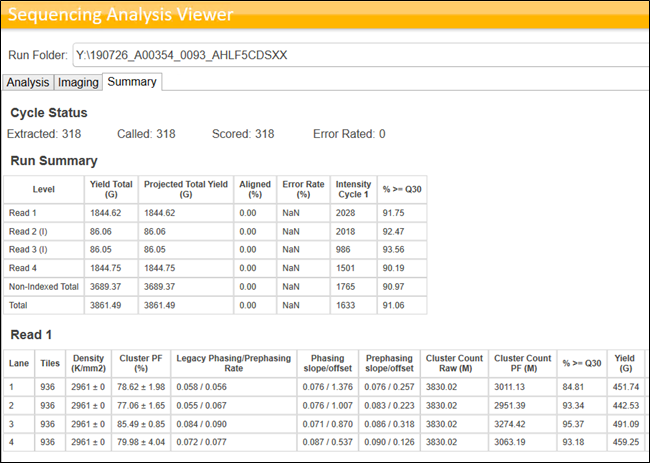 SAV stats for the sequencing run having mixed library types