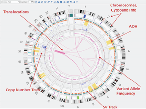 genome-map-view
