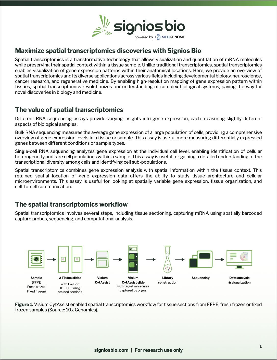 Signios Bio Spatial Transcriptomics Whitepaper