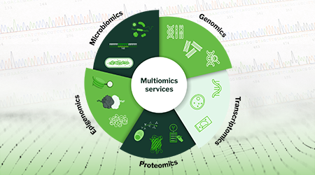 Unlocking Biological Insights with Signios Bio’s Advanced Multiomics Solutions