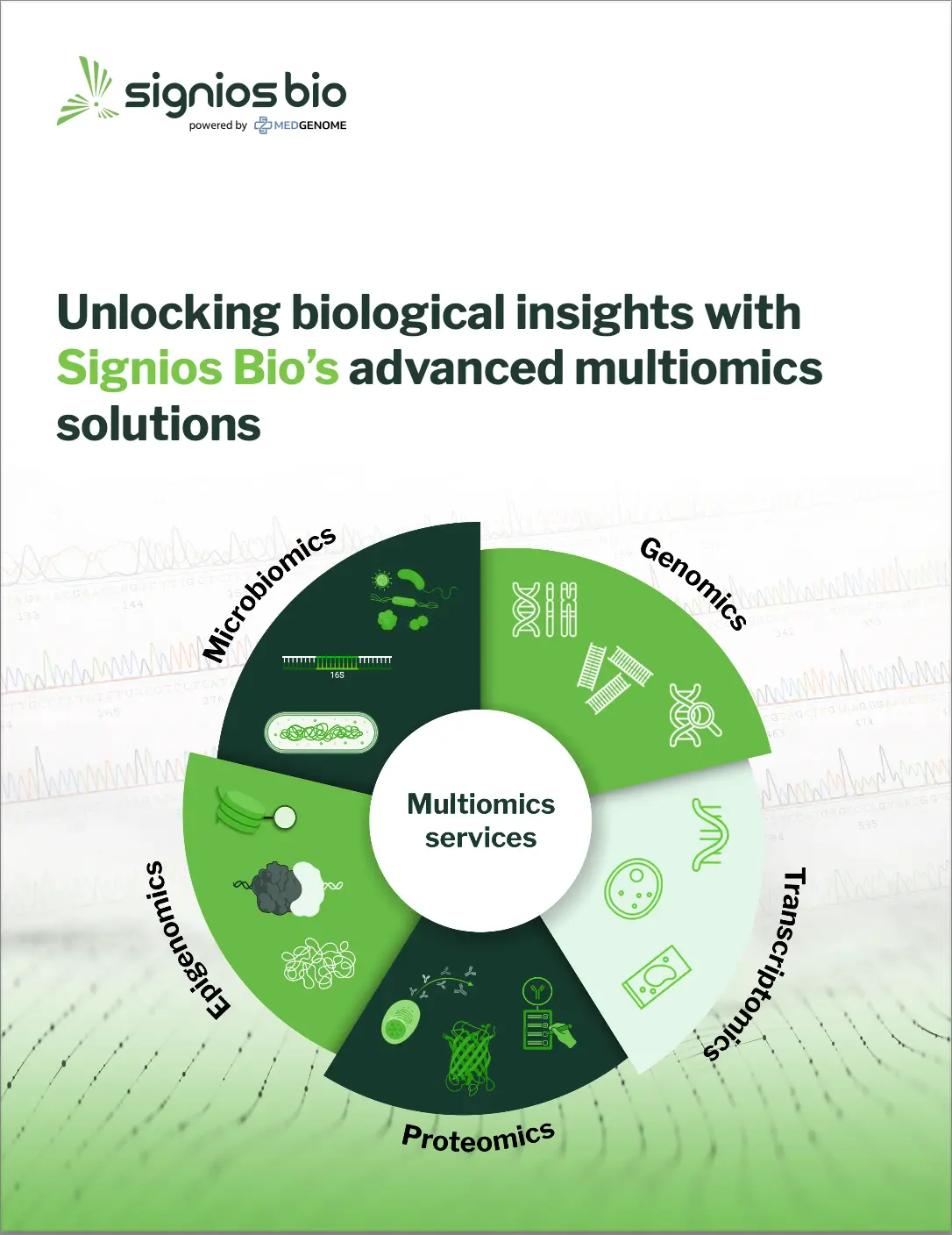 Signios Multiomics Brochure Image