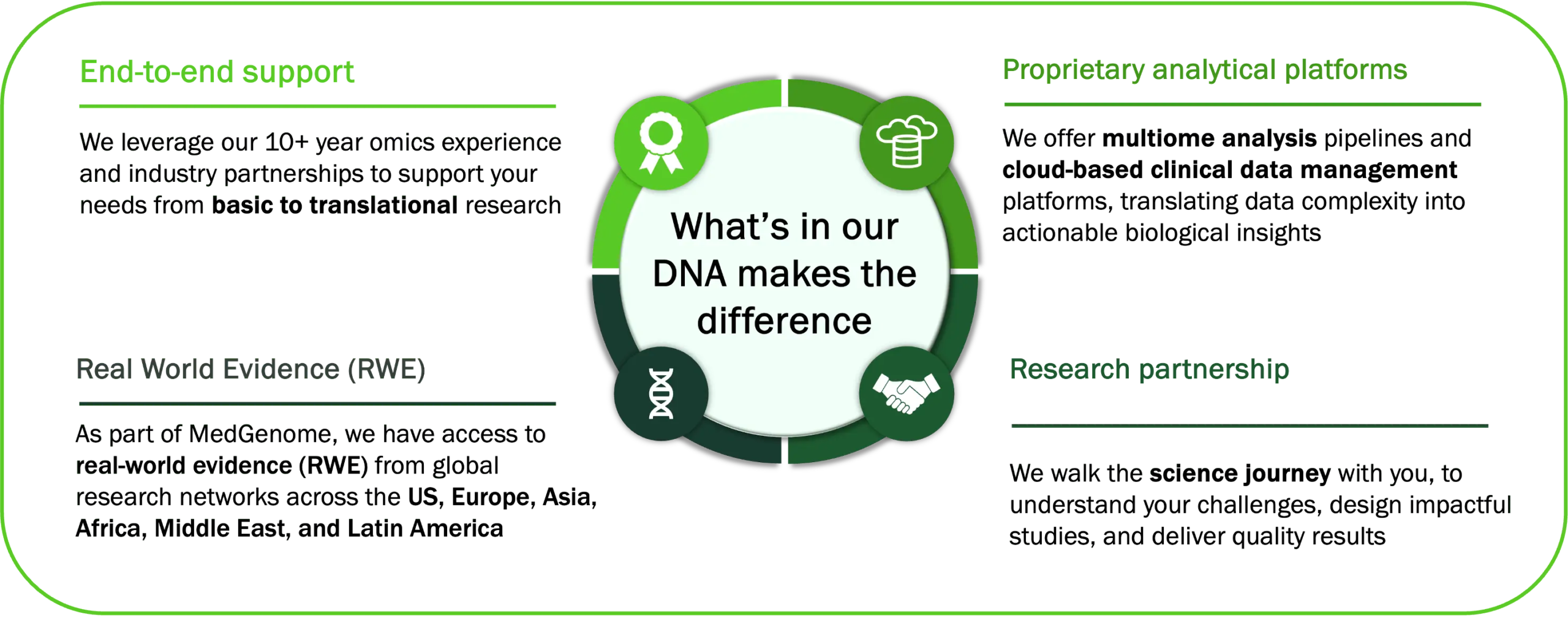 Signios Research Partnership Image