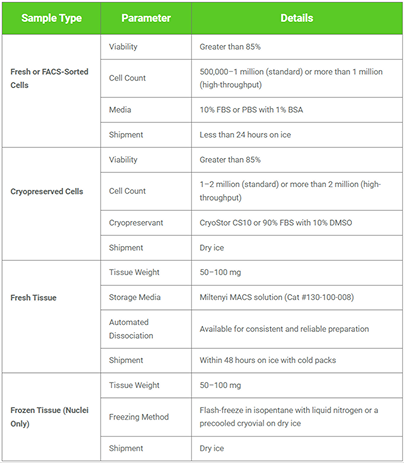 Sample Types for Single-Cell RNA
