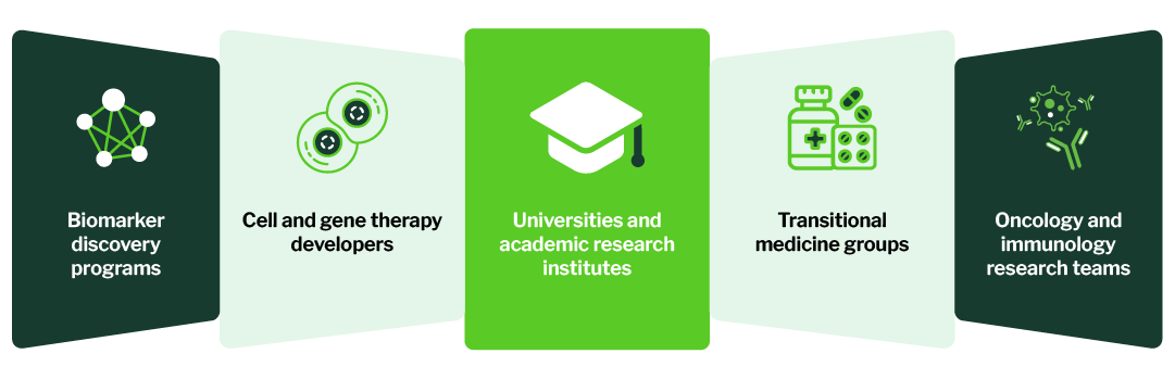 Trusted by Leading Academic and Biopharma Research Organizations