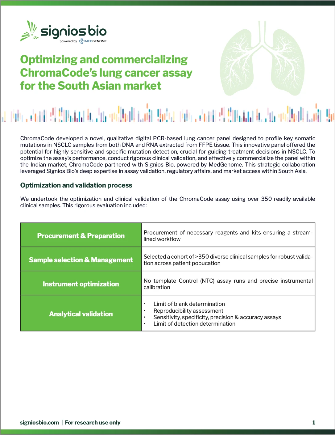 chromacode lung cancer assay