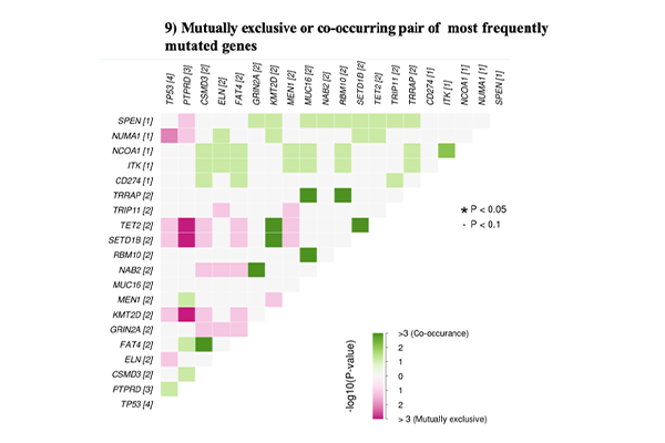 Biofx Somatic Variant analysis