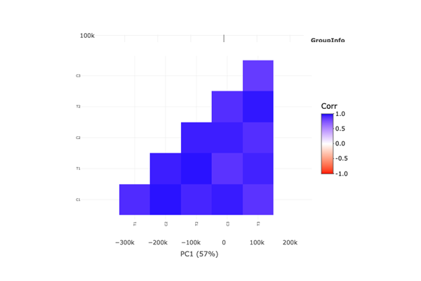 Correlation Plot