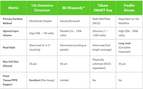 Cross-Platform Comparison Matrix