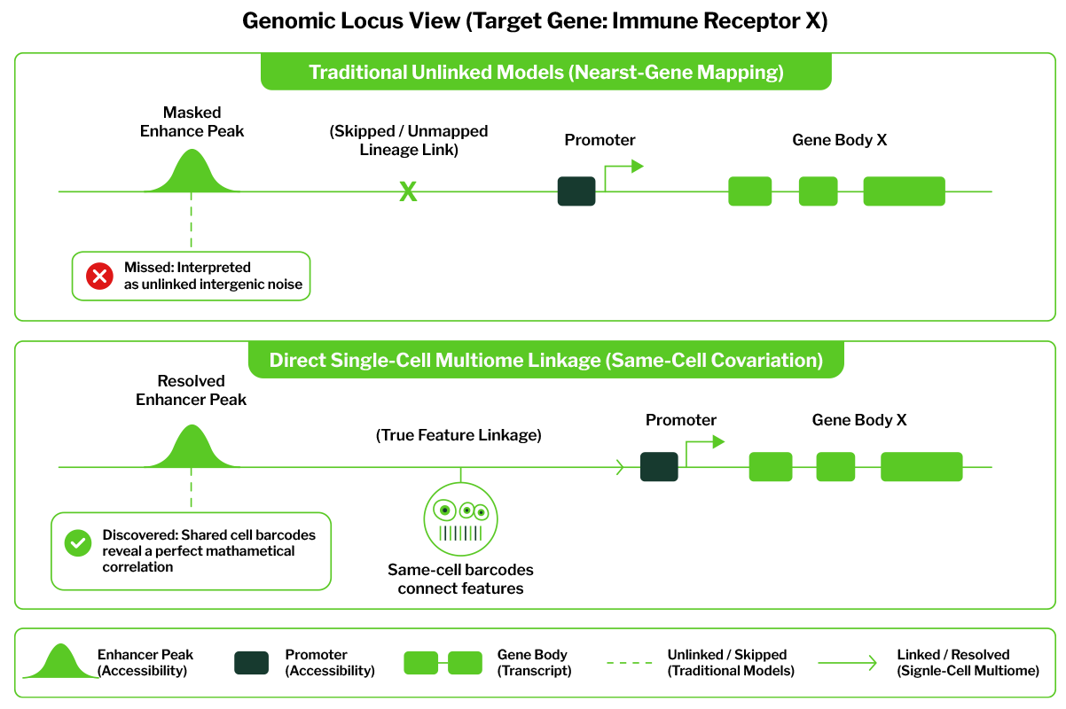 Genomic locus view blog img