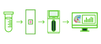 End-to-End Solutions
