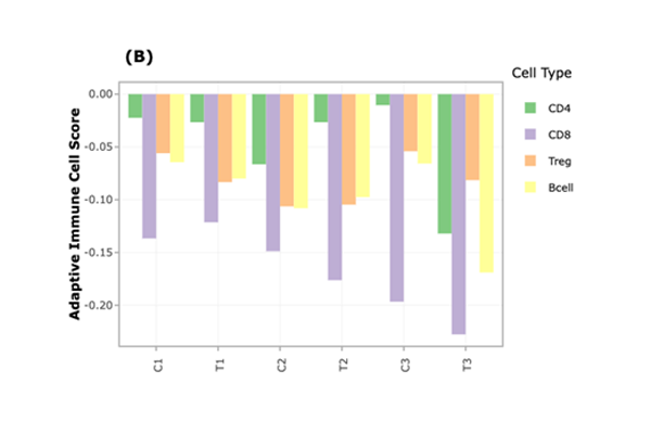 Tumor Microenvironment Deconvolution