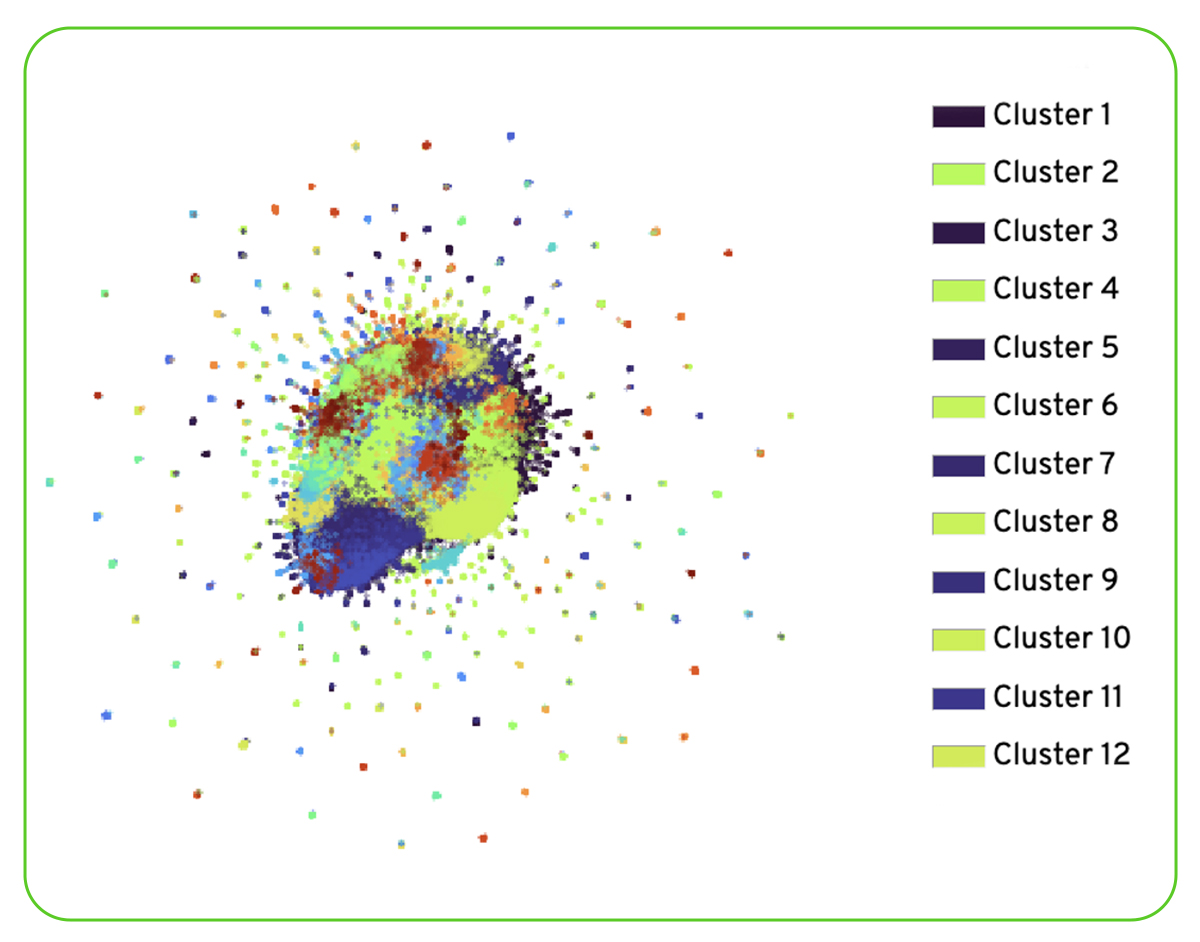 UMAP Projection of 8 µm Bins Colored by Graph-based Clustering