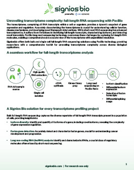 Full-length RNA sequencing with PacBio whitepaper thumb