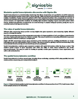 Maximize spatial transcriptomics discoveries with Signios Bio whitepaper thumb
