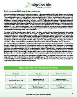 T cell receptor (TCR) repertoire sequencing thumb